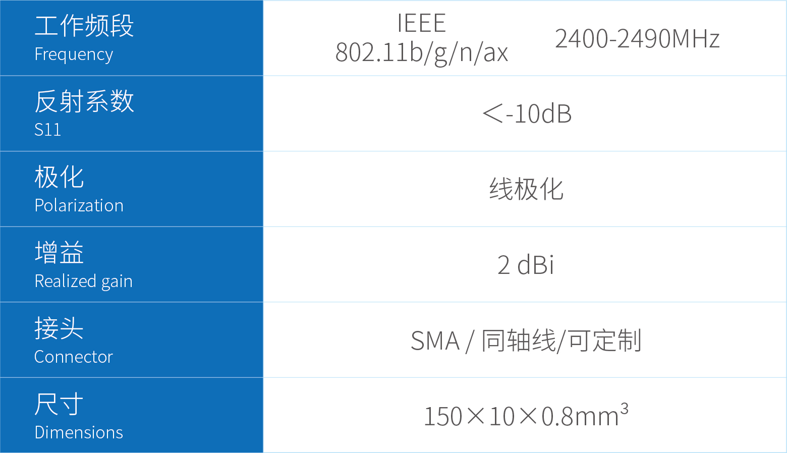 天线参数表_2.4GHz路由器天线.jpg