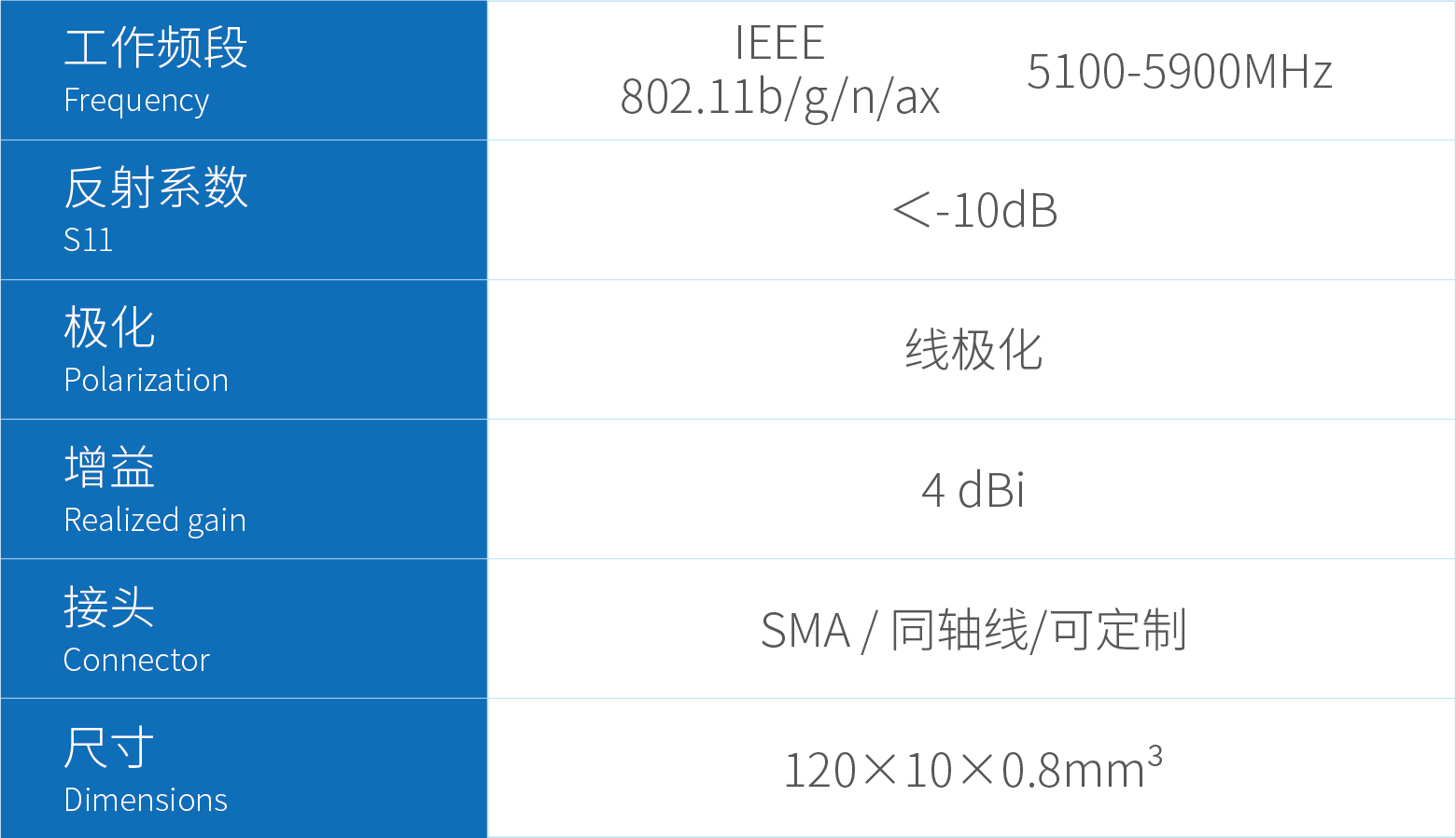 天线参数表_5.8G路由器天线.jpg