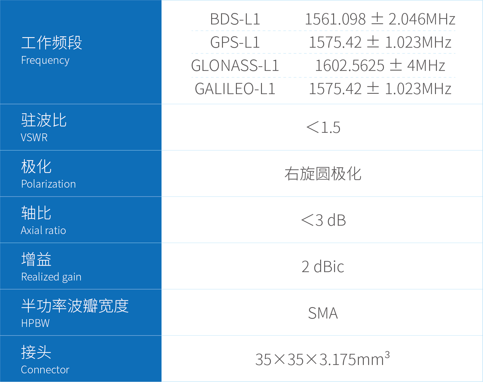 天线参数表_1.7-3.8GHz基站天线 副本.jpg