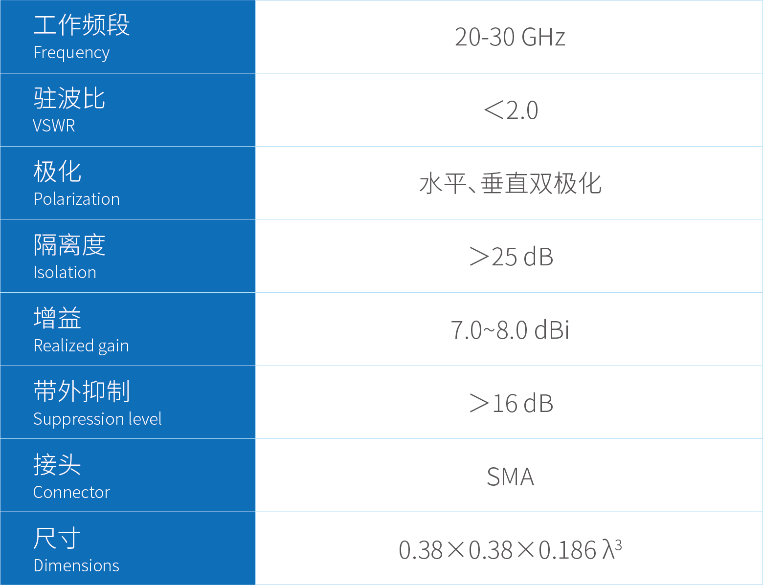 天线参数表_集成滤波器功能的5G毫米波天线.jpg