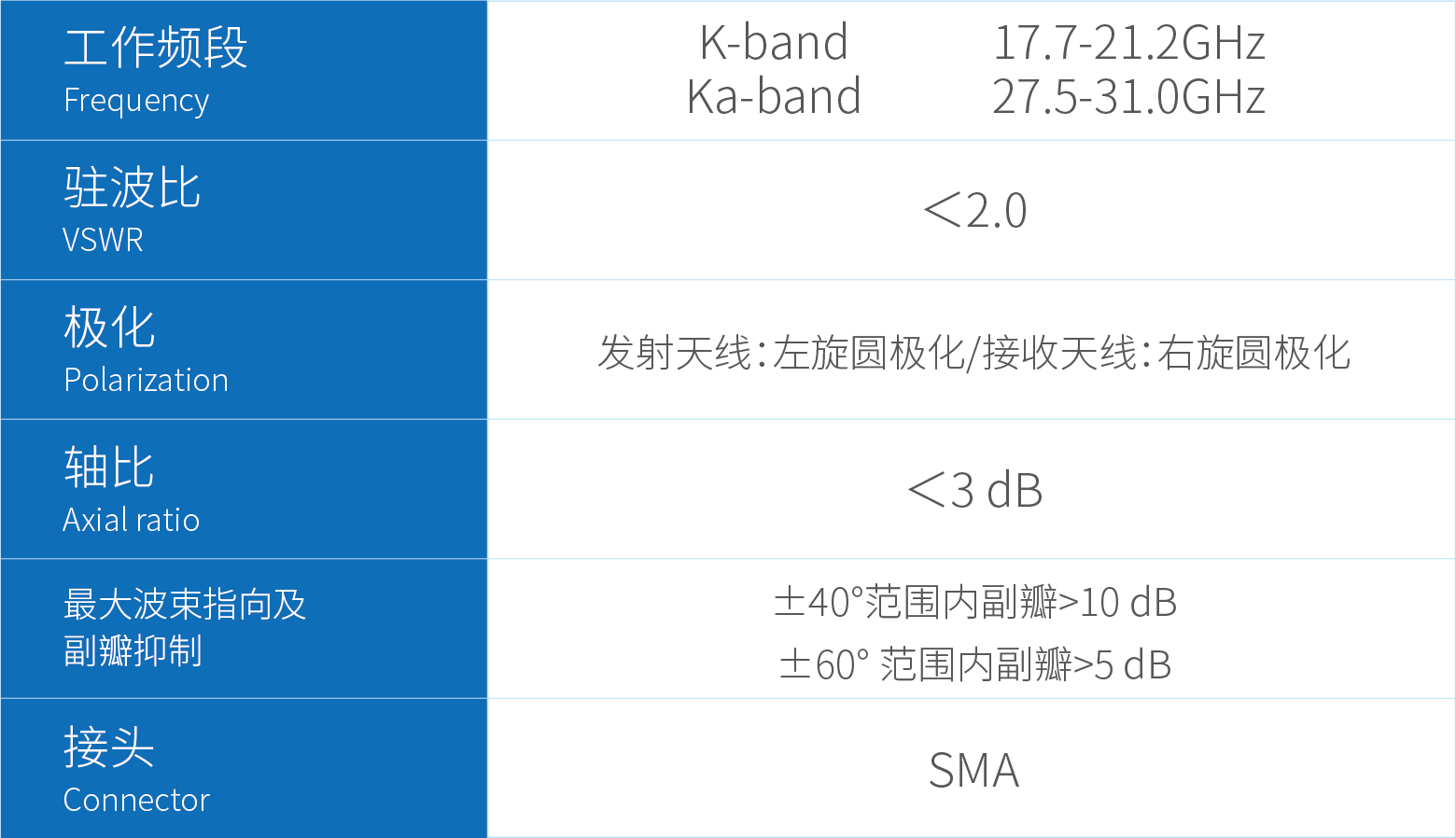 天线参数表_K-Ka波段卫星圆极化收发天线.jpg